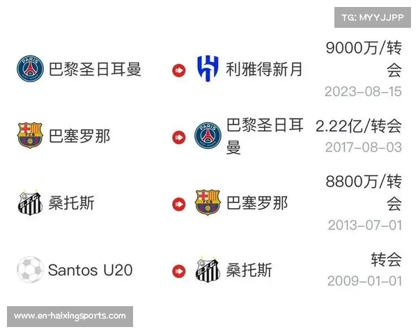 足球五大联赛转会市场分析：2023年各队投入与交易金额全景解析